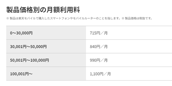 スマホ交換保証プラス