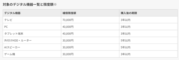 スマホ交換保証プラス