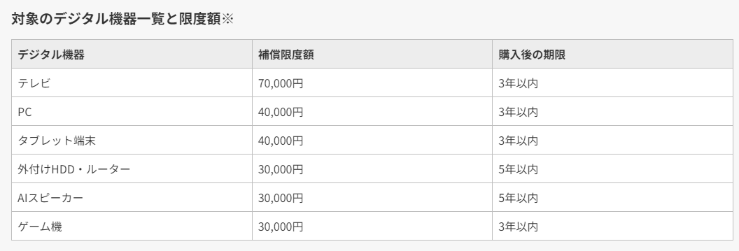 スマホ交換保証プラス