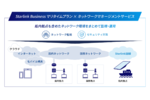 Starlinkの海上向けサービス、大容量データ通信＆セキュリティーソリューションを提供