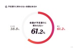 日本の会議は開始時間より終了時間にルーズ、あなたの会社は？