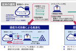 顔認証速度の改善など「NEC NeoFace Monitor」クラウド版が機能強化