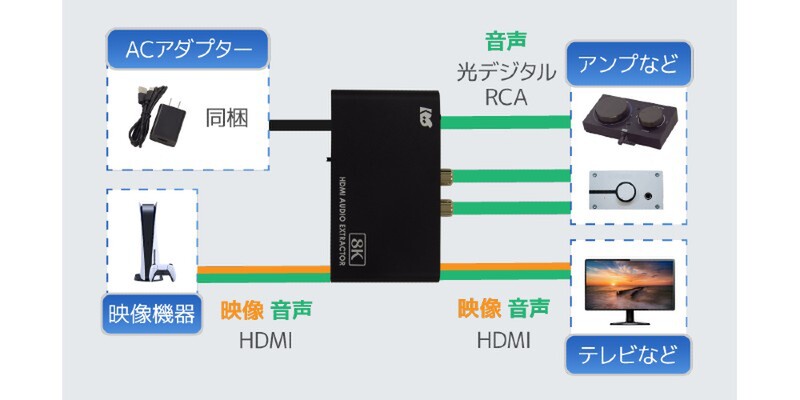 ミックスアンプ　MixAmp