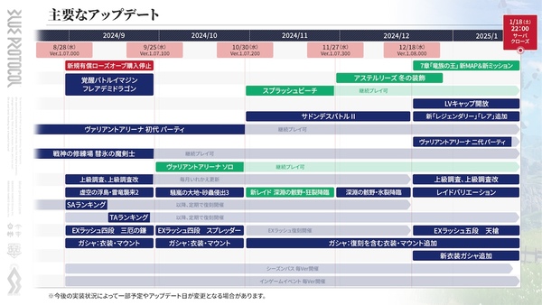 サービス終了までのスケジュール