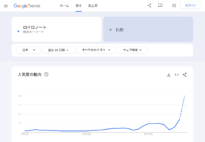 9月2日から検索数が急上昇したサービス「ロイロノート」とは