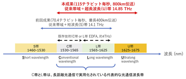 帯域の概念図