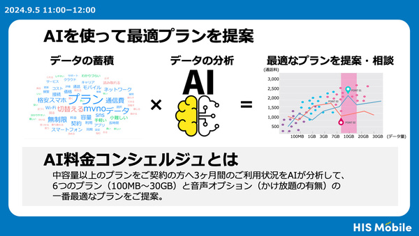 HISモバイル