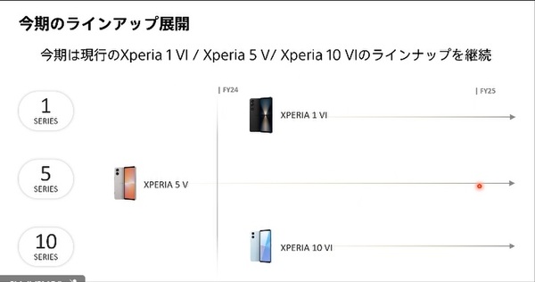 Xperia