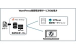 コンサルのレポート説明付き　プライム・ストラテジーがWordPress脆弱性診断開始