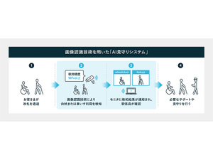 Osaka MetroとPKSHA、白杖や車いす検知AI見守りシステムを導入。安全・安心を強化