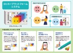 【東京駅・便利技】駅のロッカーにあずけた荷物を宅配してくれるサービス開始