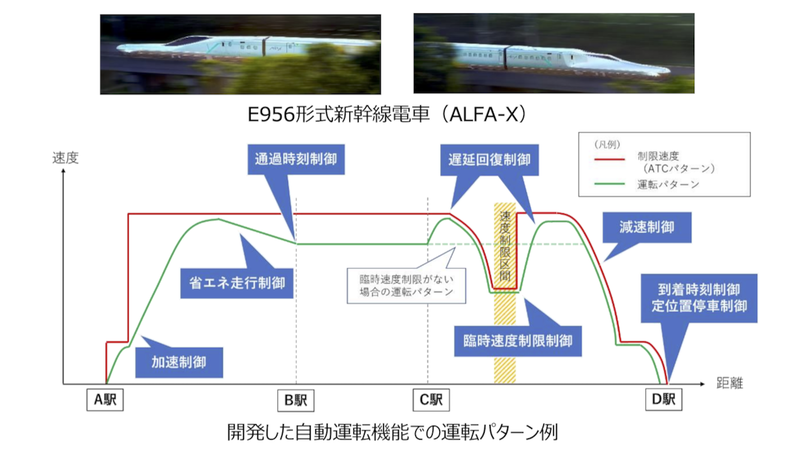 定時運転装置の仕組み