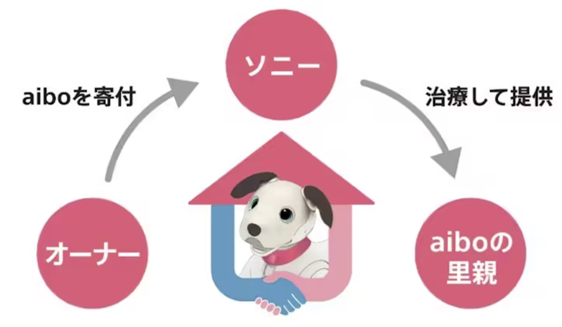 里親プログラムの概念図