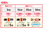 ドンキの格安SIM「マジモバ」開始！ 3GBで月770円、チョコパイや玉子も貰える