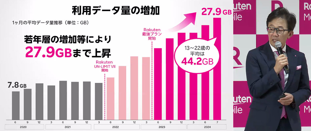 楽天モバイル