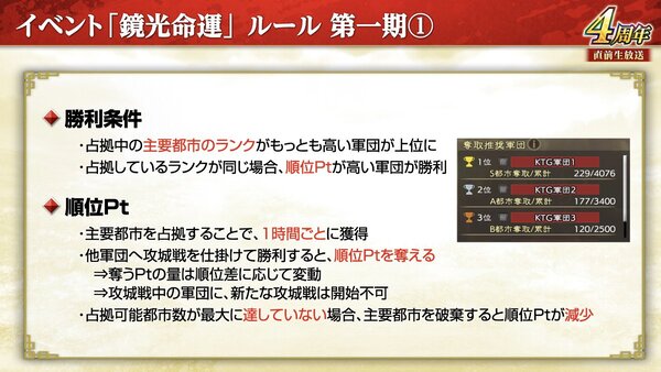 新長期イベント「鏡光命運」が開幕！『三國志 覇道』で9月アップデートを実施