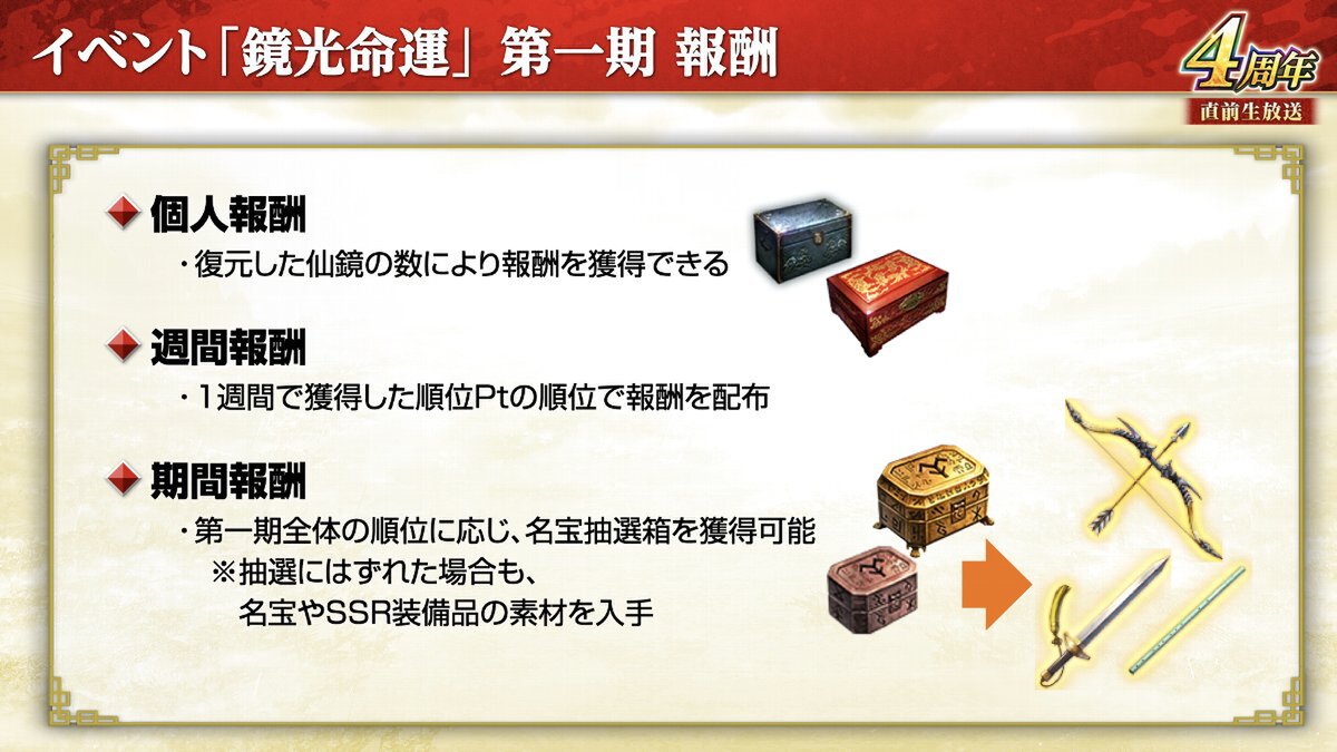 新長期イベント「鏡光命運」が開幕！『三國志 覇道』で9月アップデートを実施