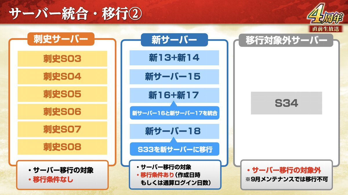 新長期イベント「鏡光命運」が開幕！『三國志 覇道』で9月アップデートを実施