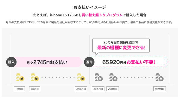 iPhone 16の価格