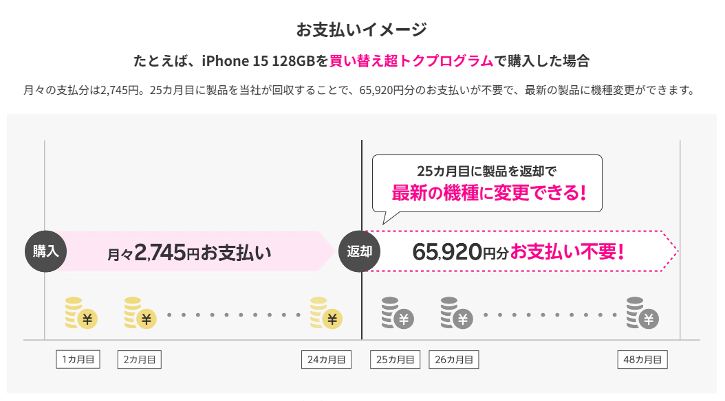 iPhone 16の価格