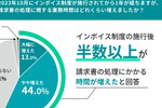 今後は「マルチモーダル生成AI」に注目、インボイス制度導入と処理時間増加の実態、ほか