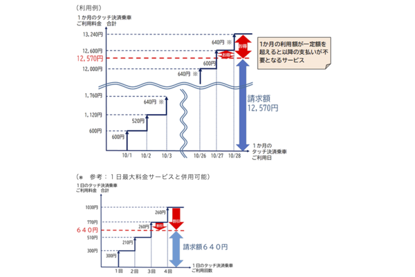 上限金額のグラフ（イメージ）