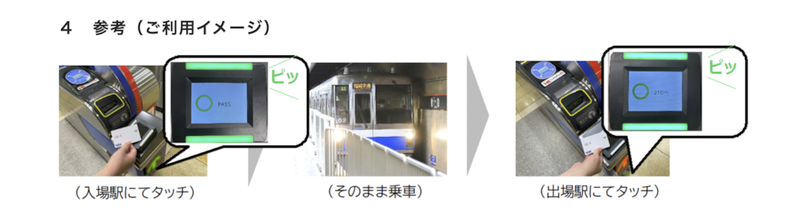 タッチ決済乗車の利用イメージ
