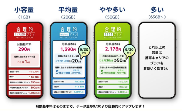 日本通信