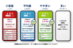 日本通信SIM、早くもahamoの増量に全面対抗！ 50GBが月2178円＆20GBが月1390円に