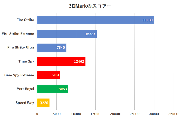 「黒神話：悟空」がWQHDでも快適！Ryzen 5 9600X＆RTX 4060 Ti搭載静音PCの確かな実力