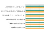 “デジタルネイティブ企業”がクラウドコストより重視すること、人事担当と管理職の「やりがい」トップは、ほか