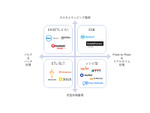 レシピ型、ETL/ELT、EAI、ESB　iPaaSを分類してみよう