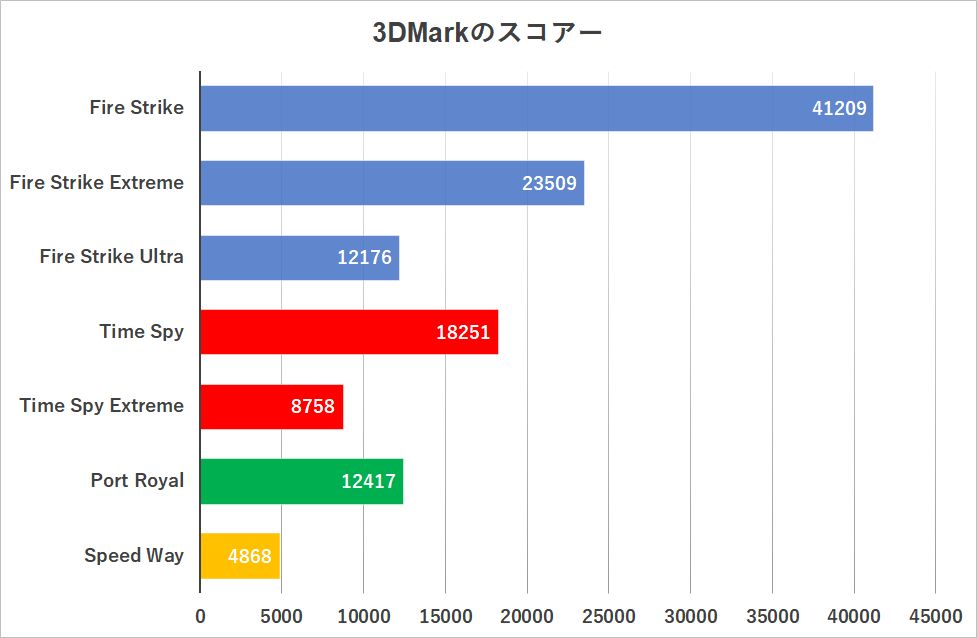 Ryzen 7 9700X＆RTX 4070 SUPERを搭載する10.4L小型ゲーミングPCの驚くべき完成度、「黒神話：悟空」も4Kプレイ可