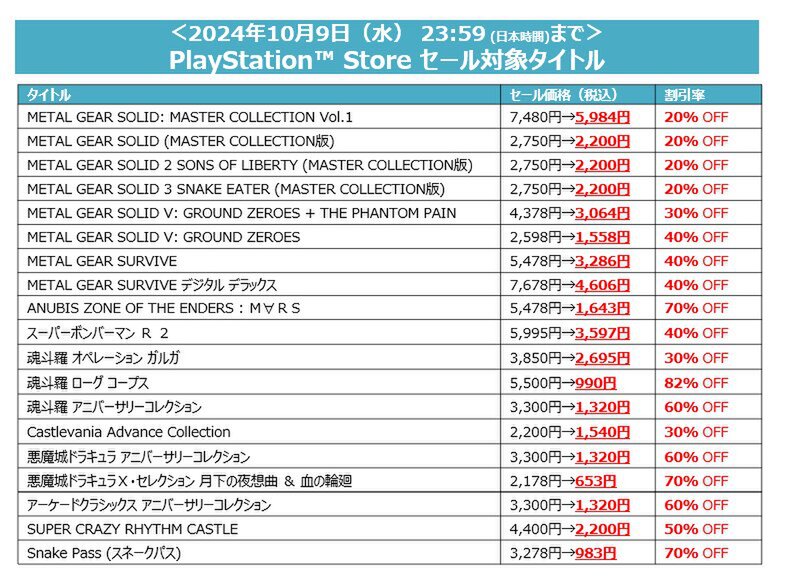 「メタルギア」ほか人気タイトルが最大90％オフ！KONAMIが「TGS開催記念セール」を実施中