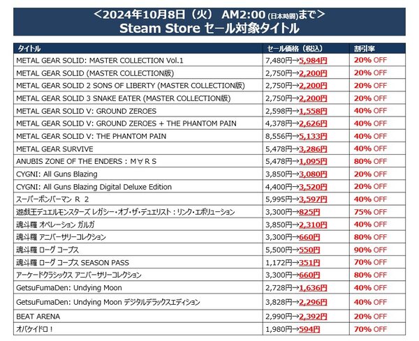 「メタルギア」ほか人気タイトルが最大90％オフ！KONAMIが「TGS開催記念セール」を実施中