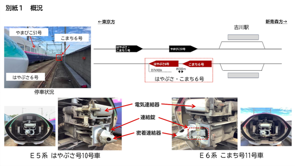 事故の概要を説明する資料