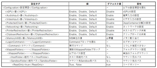 Windowsサンドボックス