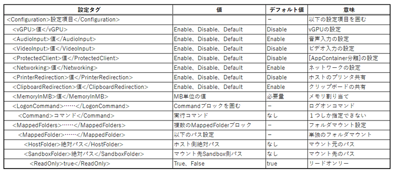 Windowsサンドボックス