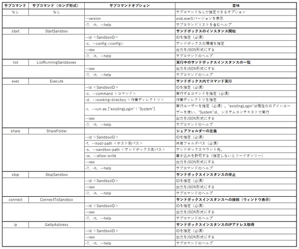 Windowsサンドボックス