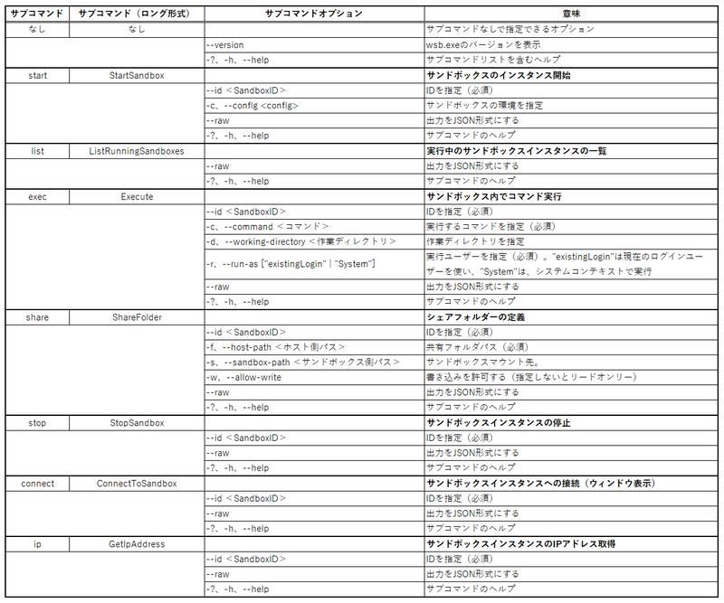 Windowsサンドボックス