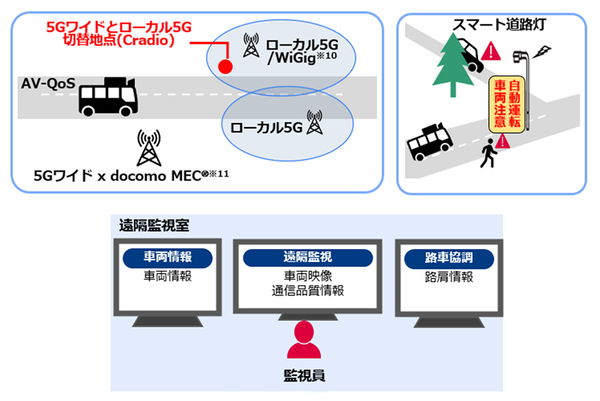 自動運転