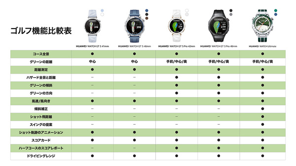 HUAWEI WATCH GT 5 Pro