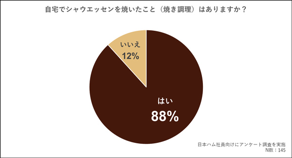 シャウエッセン 夜味