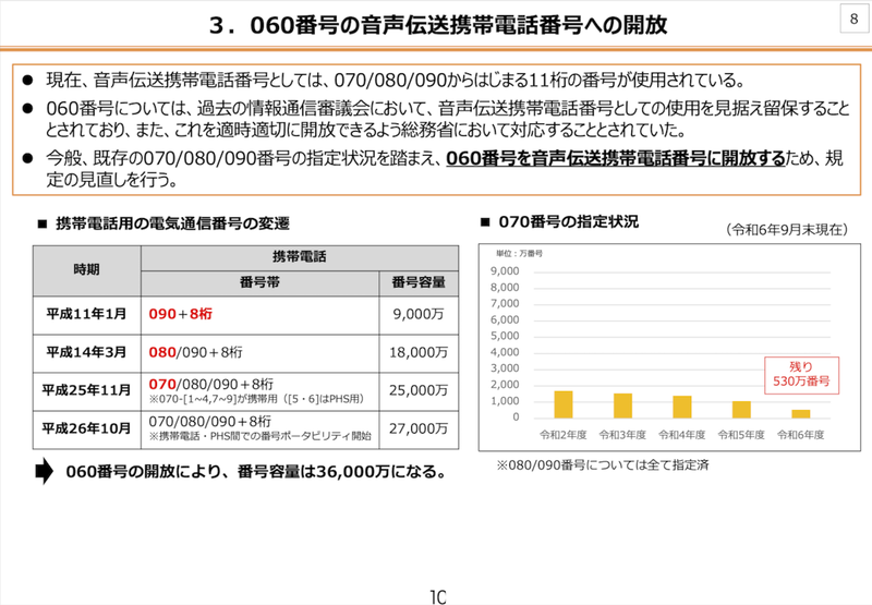 番号枯渇の可能性に触れた総務省の資料