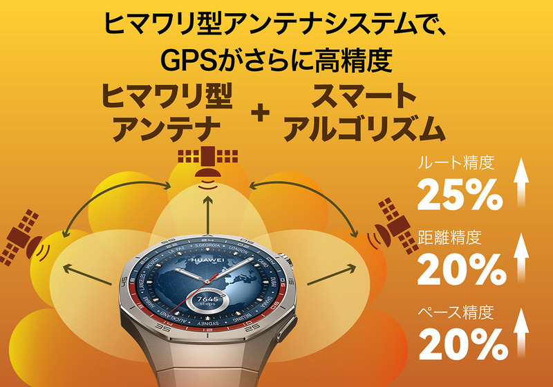 HUAWEI WATCH