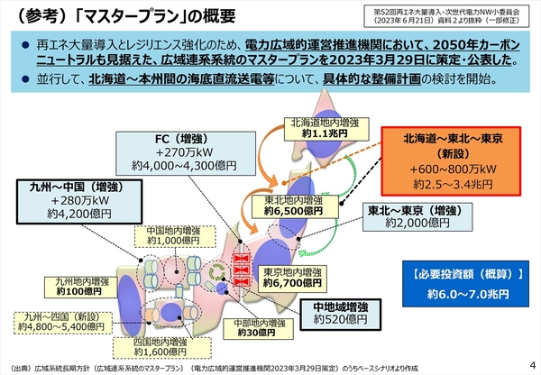 アウディ