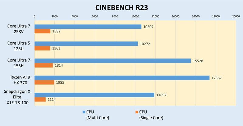 CoreUltra2搭載の「Zenbook S14」実機レビュー