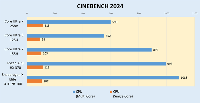 CoreUltra2搭載の「Zenbook S14」実機レビュー