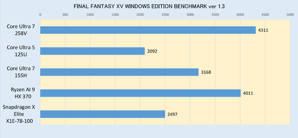 CoreUltra2搭載の「Zenbook S14」実機レビュー