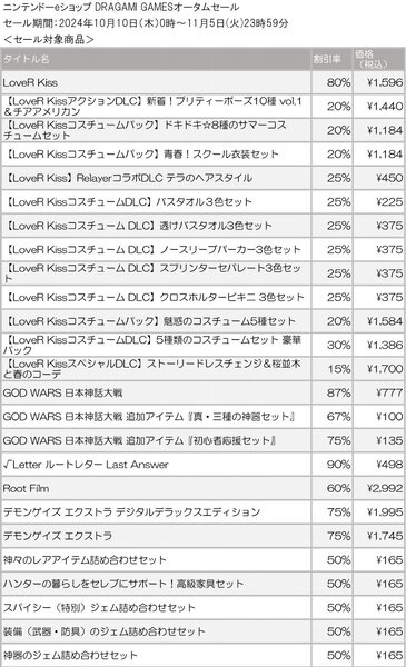 最大90％オフ！ドラガミゲームスがニンテンドーeショップでオータムセールを開催